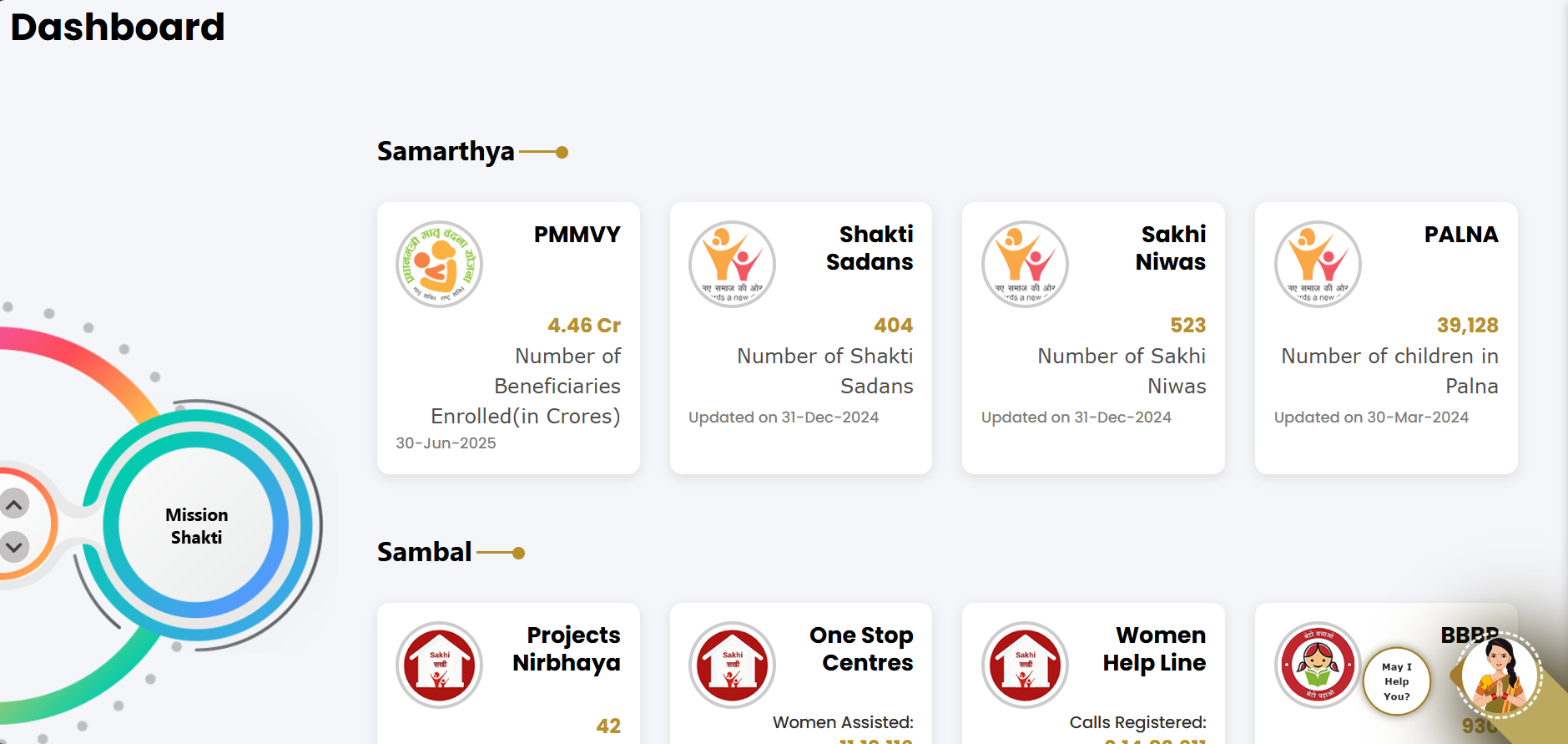 Our Dashboard